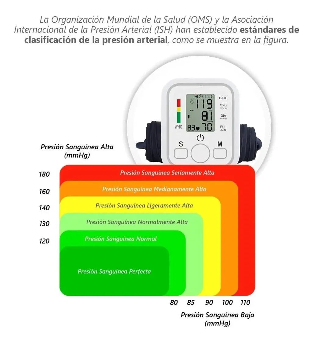 CardioPress™ Monitor Digital de Presión en Casa