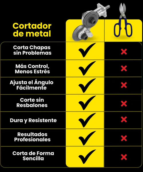 DrillMax Cutter™  Convierte tu taladro en un cortador profesional de metal